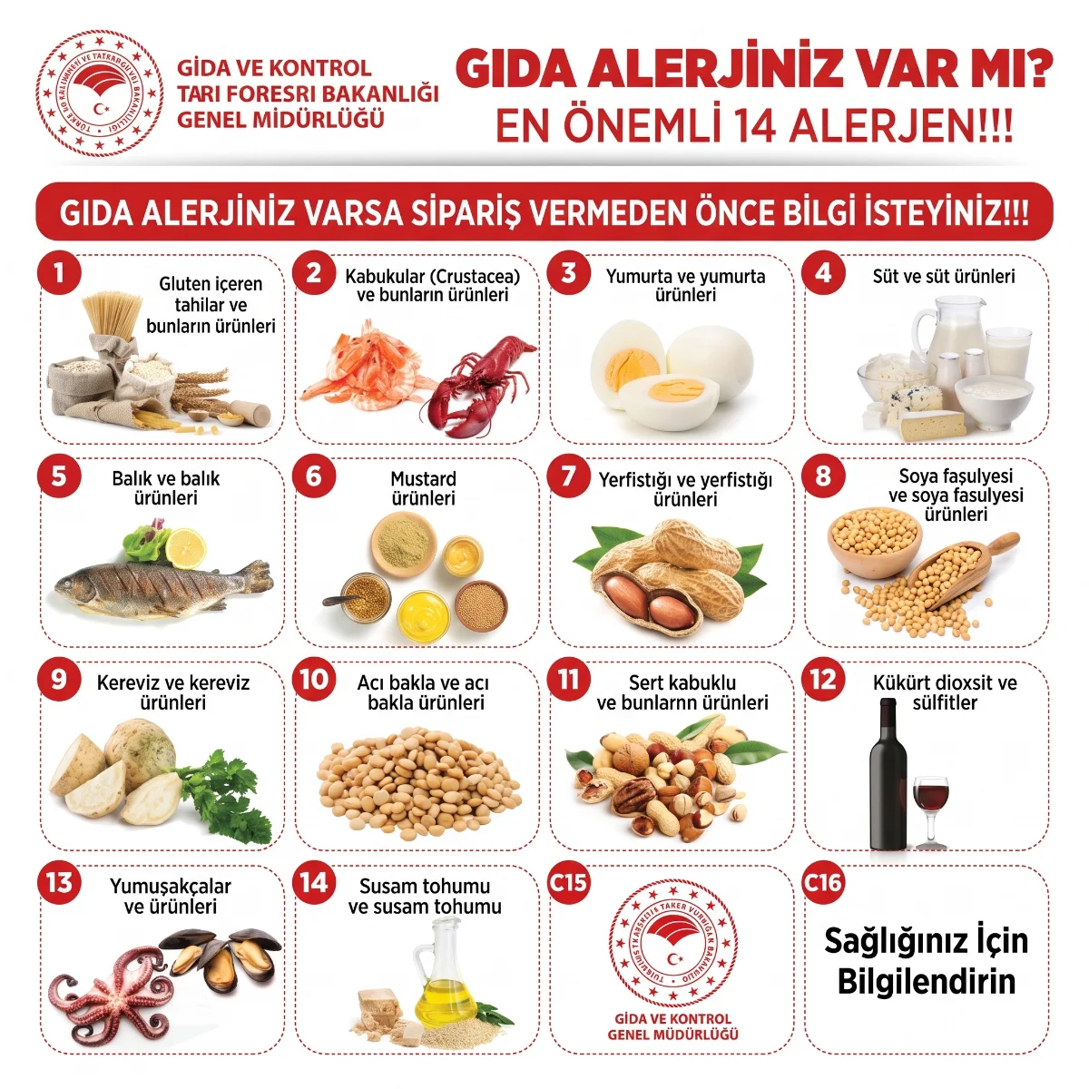 Gıda Alerjiniz Var mı  ?